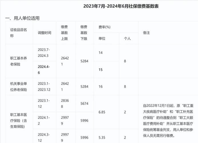 公积金缴存_公积金缴存比例是多少_公积金缴存基数怎么算